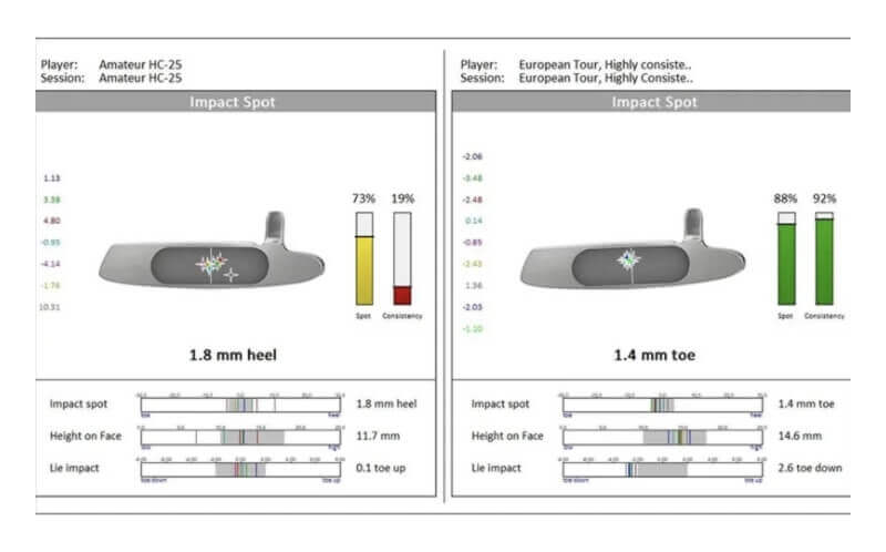 分析結果の比較